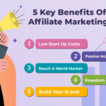 5 Key Benefits of Affiliate Marketing That Will Transform Your Earnings!