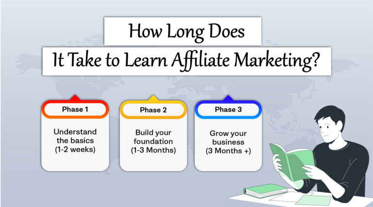 How Long Does It Take to Learn Affiliate Marketing